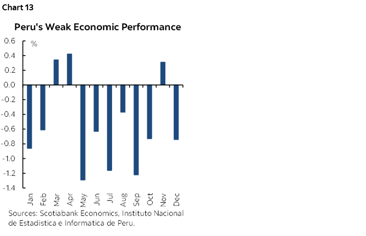 The Global Week Ahead: Spring Forward | Post
