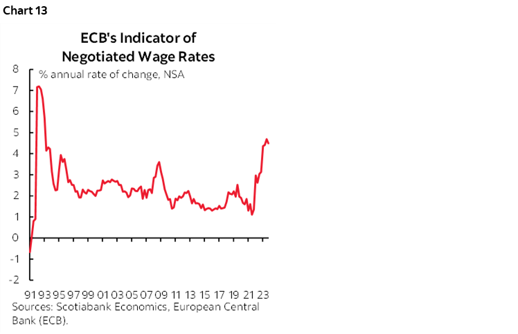 The Global Week Ahead: Overdue Mean Reversion? | Post