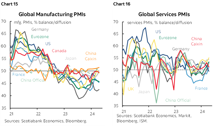 The Global Week Ahead: Overdue Mean Reversion? | Post