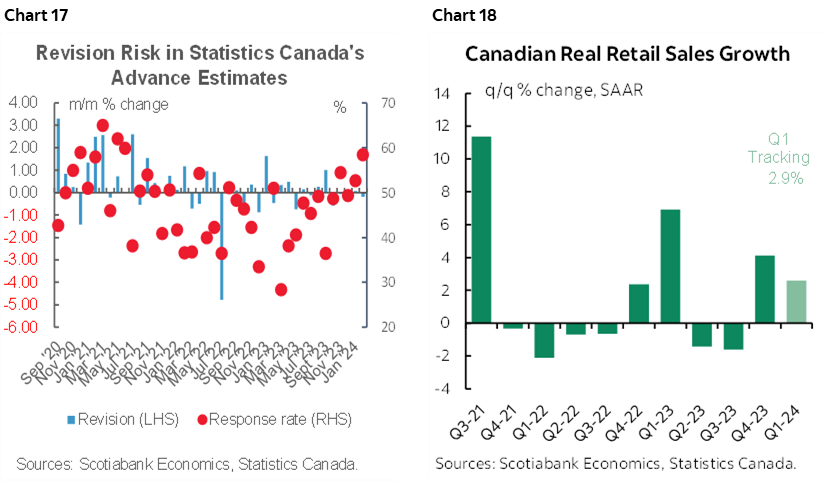 The Global Week Ahead: Overdue Mean Reversion? | Post