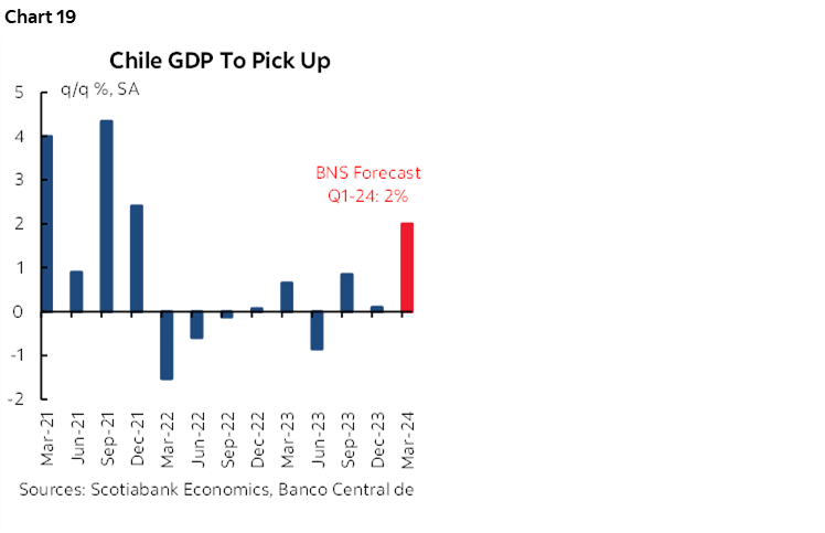 The Global Week Ahead: Overdue Mean Reversion? | Post