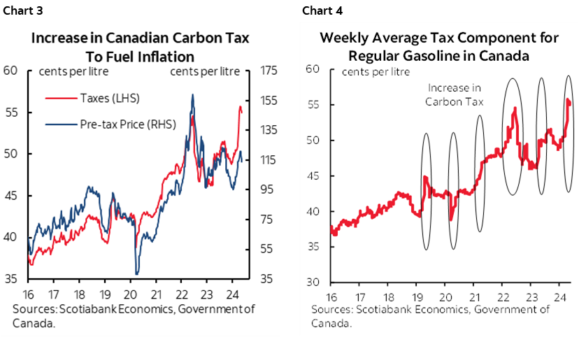 The Global Week Ahead: Overdue Mean Reversion? | Post