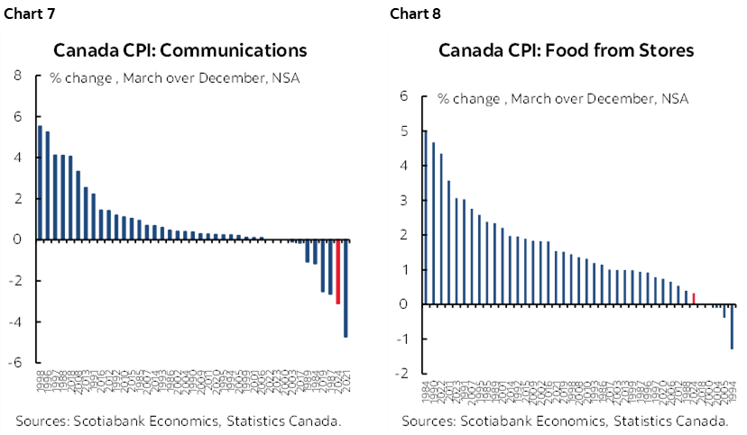 The Global Week Ahead: Overdue Mean Reversion? | Post