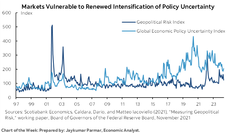 The Global Week Ahead: This Isn’t the 2016 Bond Market! | Post
