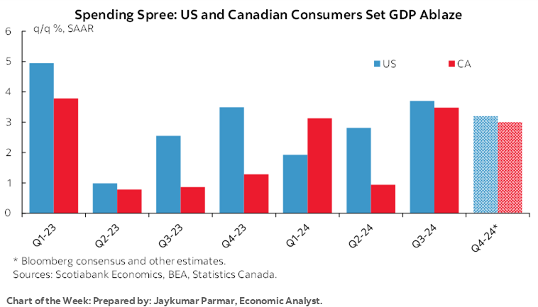 The Global Week Ahead: How Central Banks Confront Tariffs Could ...