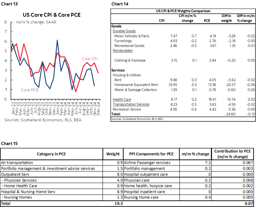 The Global Week Ahead: How Central Banks Confront Tariffs Could ...