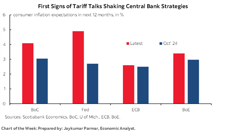 The Global Week Ahead: Turning Points | Post