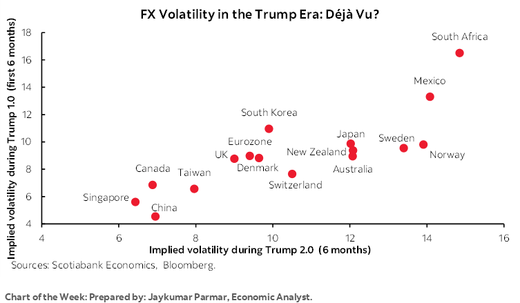 The Global Week Ahead: The End of Dollar Dominance? | Post