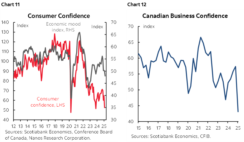 The Global Week Ahead: The End of Dollar Dominance? | Post