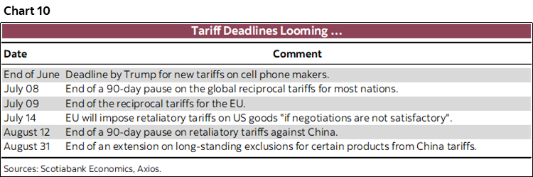 The Global Week Ahead: Overplayed | Post