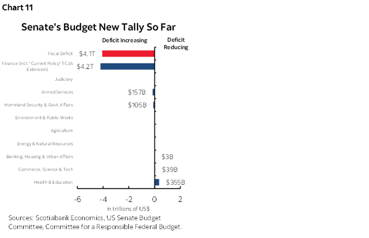 The Global Week Ahead: Overplayed | Post