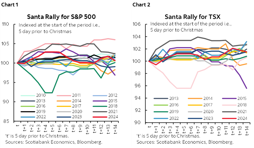 The Global Week Ahead: Two-Week Holidaynomics Edition | Post