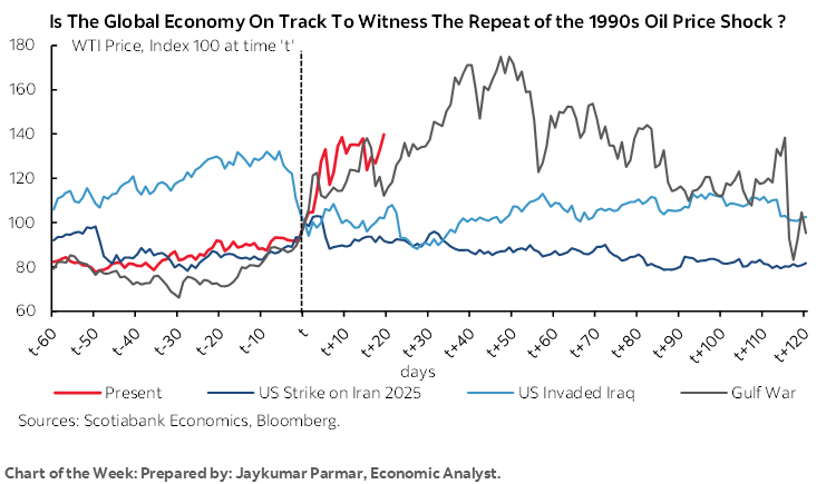 The Global Week Ahead: Trust in ‘Two Weeks’? | Post