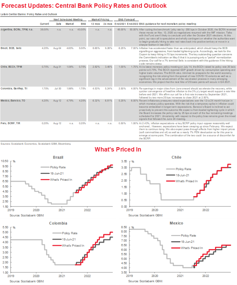 Covid Virus Risks Weigh on Latam FX; USD/BRL and USD/MXN Spike Higher