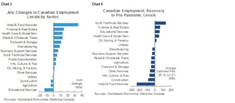 A Full Canadian Jobs Recovery Lies Within Reach This Year | Post