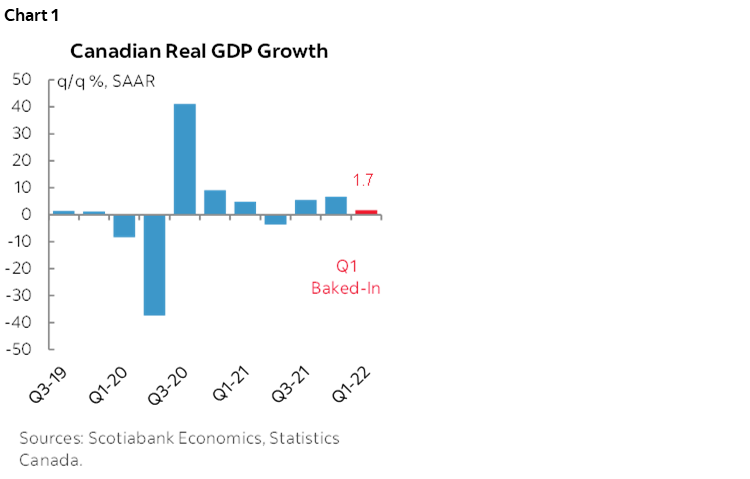 Canada’s Resilient Economy and Higher Oil Prices Will Keep the Bank of ...