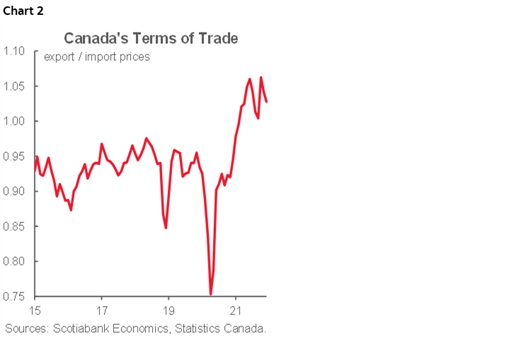 Canada’s Resilient Economy and Higher Oil Prices Will Keep the Bank of ...