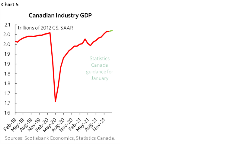Canada’s Resilient Economy and Higher Oil Prices Will Keep the Bank of ...