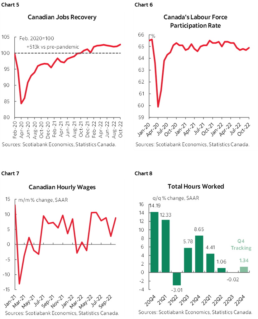 Canada’s NarrativeCrushing Jobs Report Post
