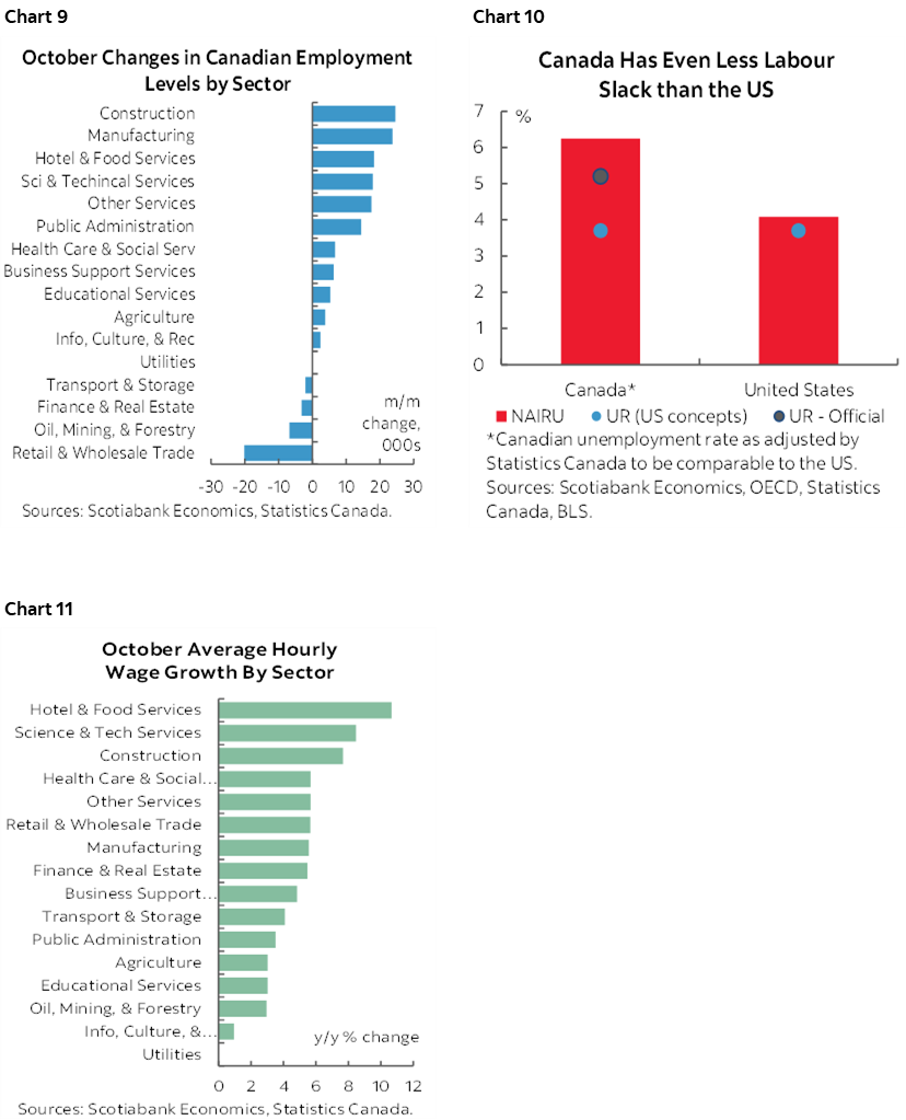 Canada’s NarrativeCrushing Jobs Report Post