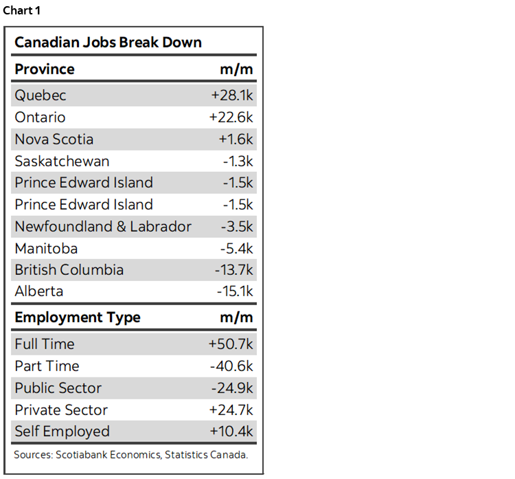 Canadian Wage Gains are Keeping Upward Pressure on Inflation | Post