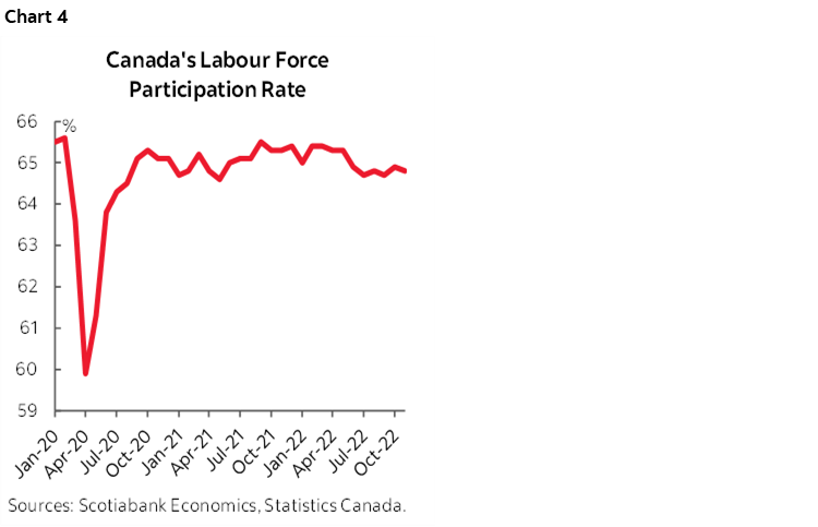 Canadian Wage Gains are Keeping Upward Pressure on Inflation | Post