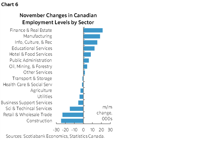 Canadian Wage Gains are Keeping Upward Pressure on Inflation | Post