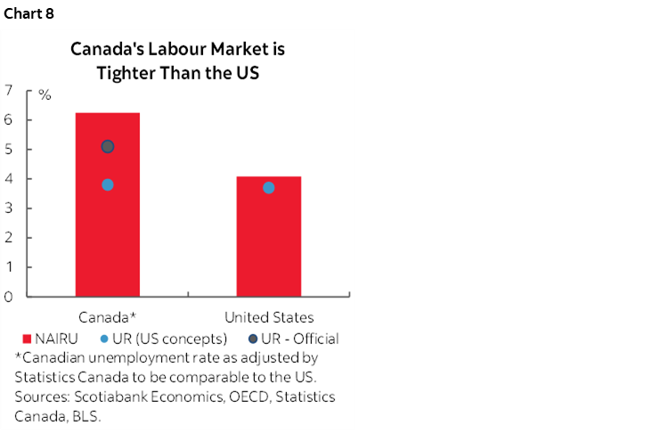 Canadian Wage Gains are Keeping Upward Pressure on Inflation | Post