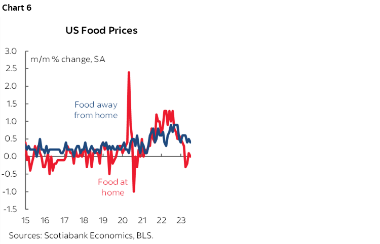 US CPI Inflation Lands Softer Than Expected | Post