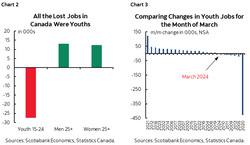 Calling Bogus on the Canadian Jobs Report | Post