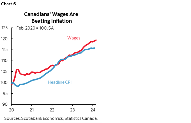 Calling Bogus on the Canadian Jobs Report | Post