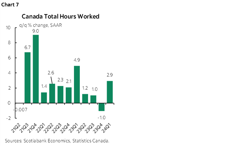 Calling Bogus on the Canadian Jobs Report | Post