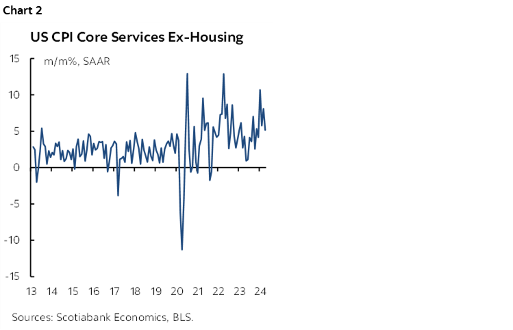 US Inflation Takes a Baby Step Forward | Post