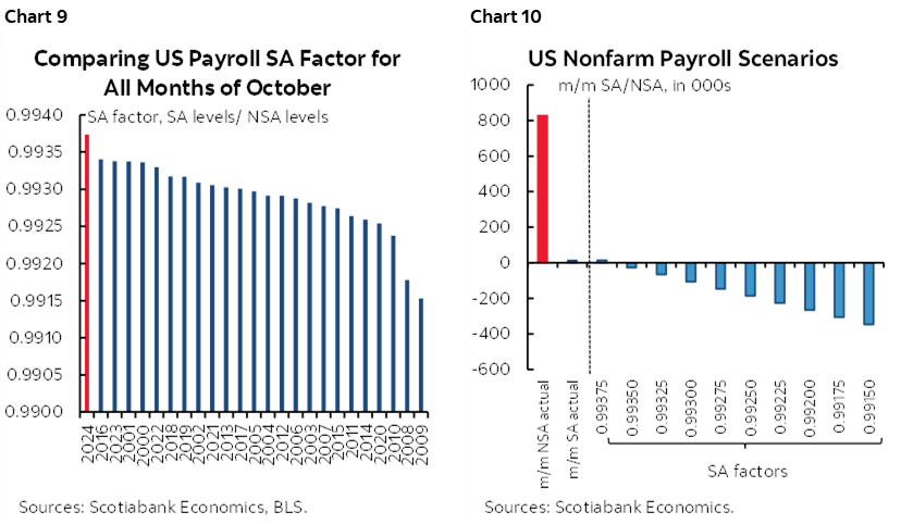 Mother Nature Temporarily Slammed US Payrolls, But a Distorted SA ...