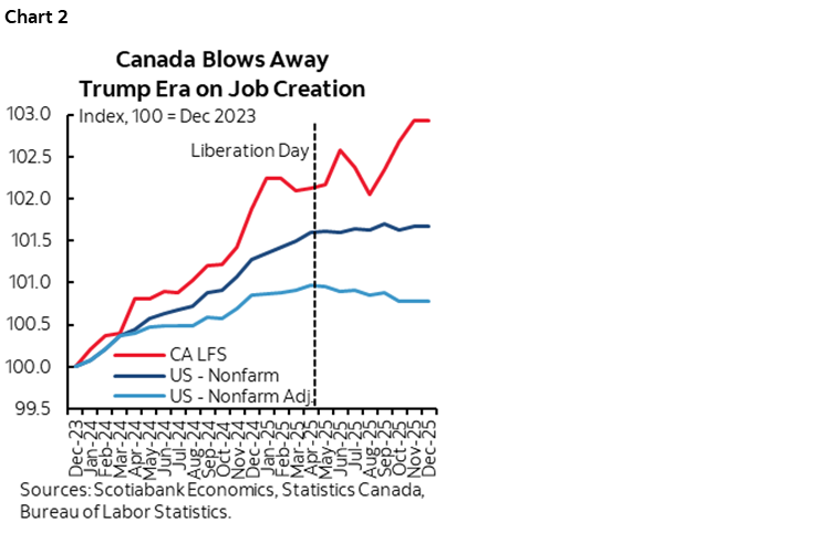 The Naysayers Blew It Again on Canadian Jobs | Post