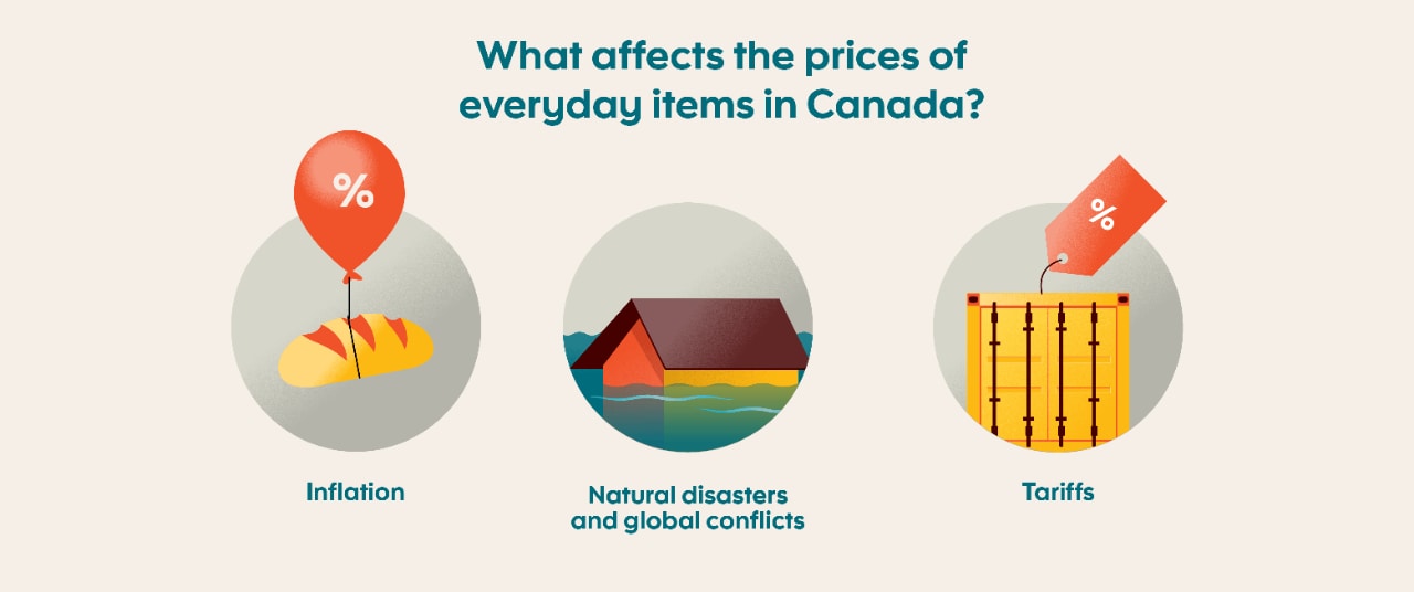 Tariffs, Inflation, and natrural disasters affect everyday prices in Canada