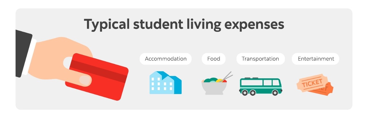 Typical student living expenses: Accomodation, Food, Transportation, Entertainment.