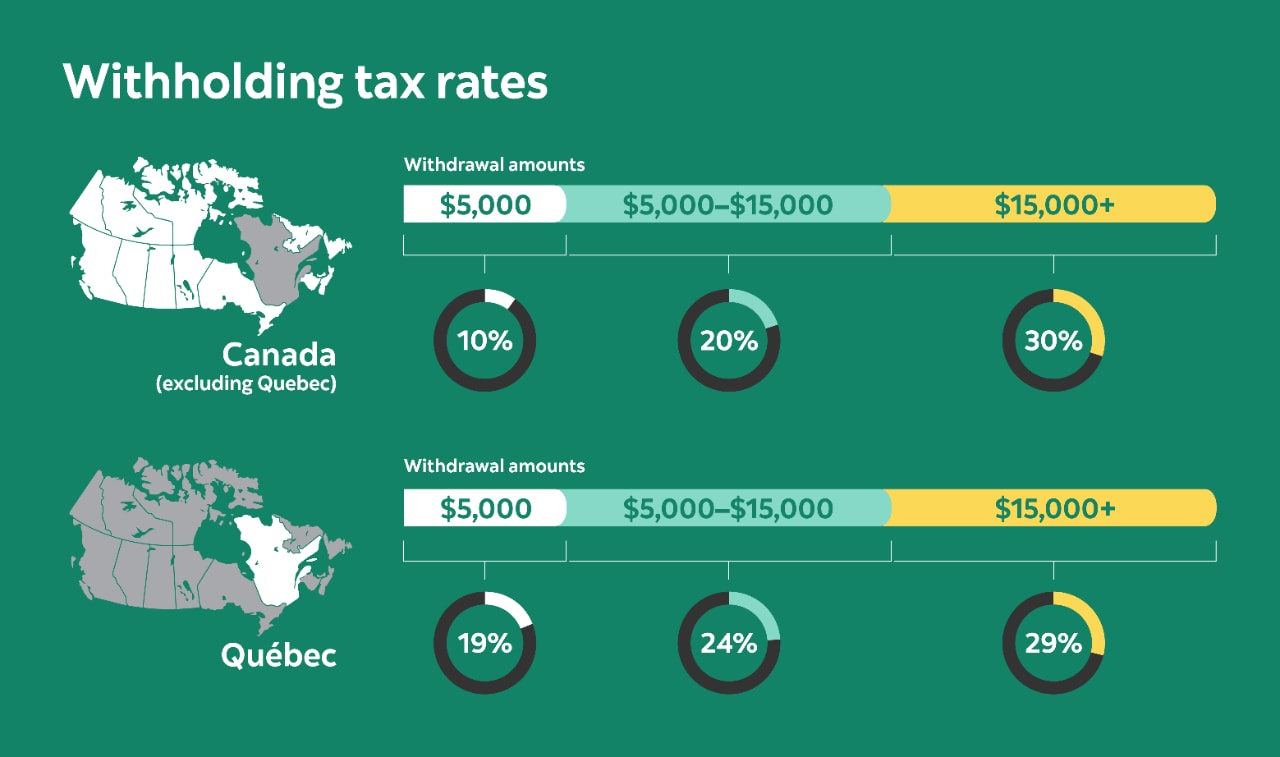 RRSP Tax Graph