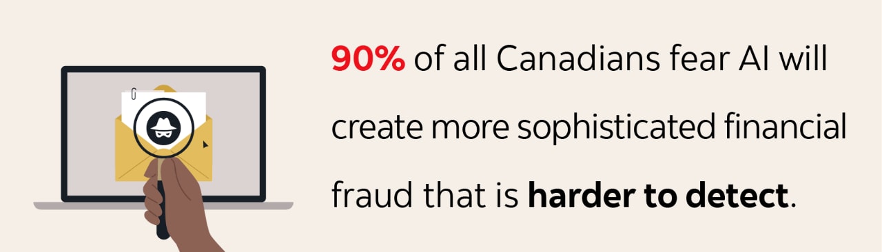 Infographic text: 90% of all Canadians fear AI will create more sophisticated financial fraud that is harder to detect.