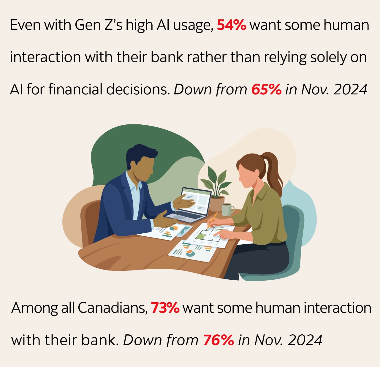 Infographic