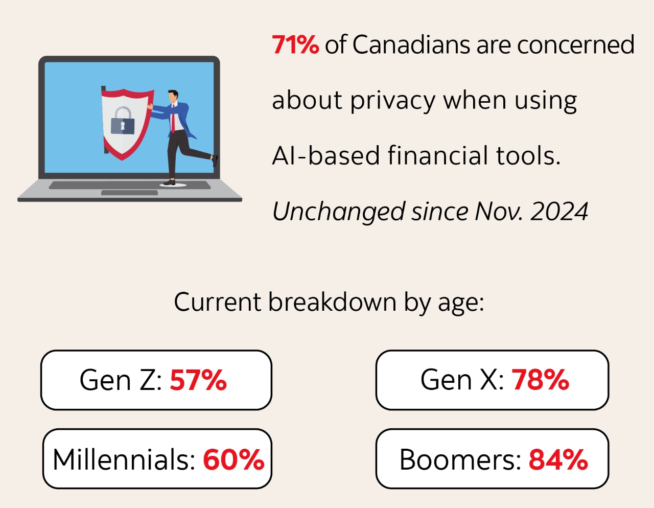 Infographic