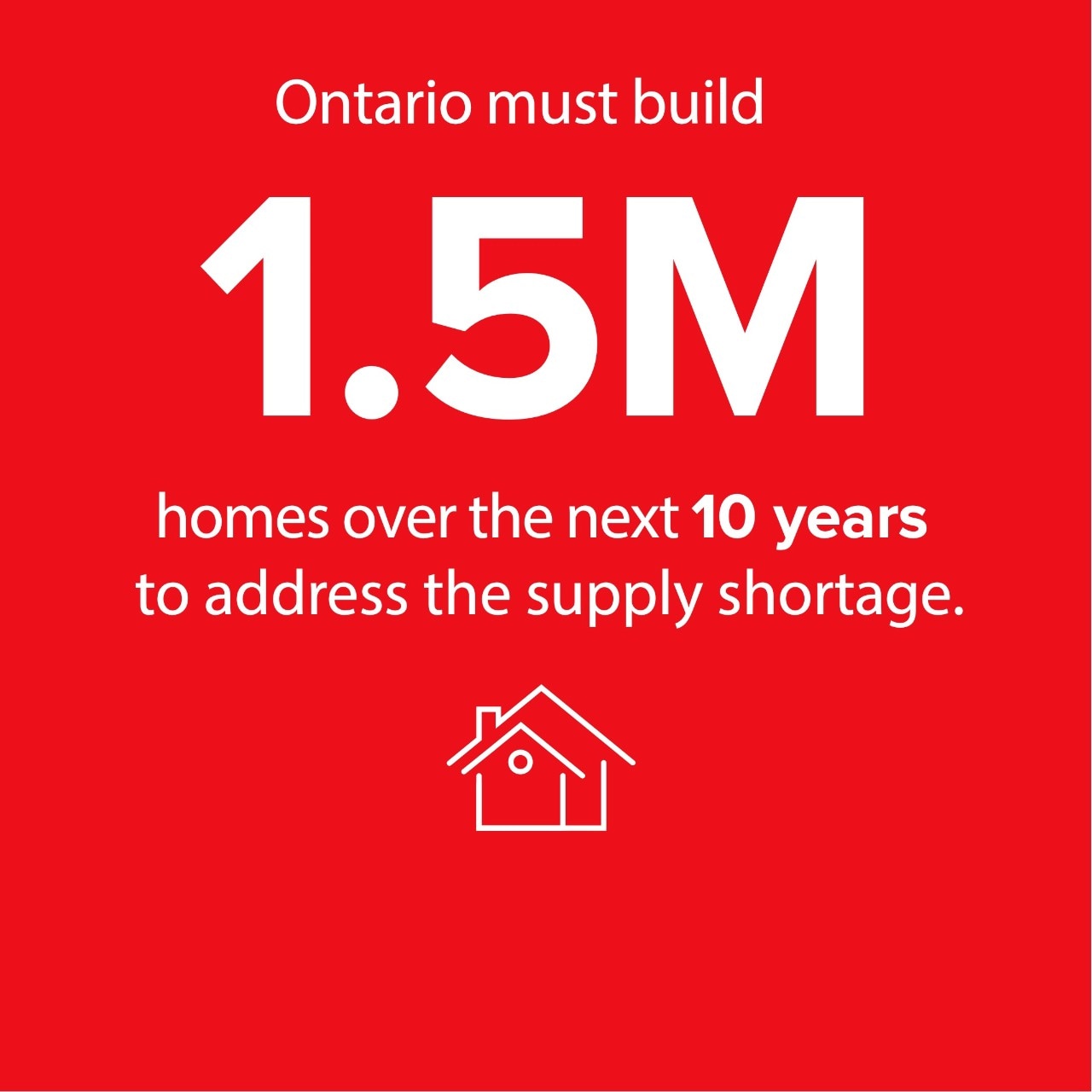 Ontario must build 1.5 million homes over the next 10 years to address the supply shortage.