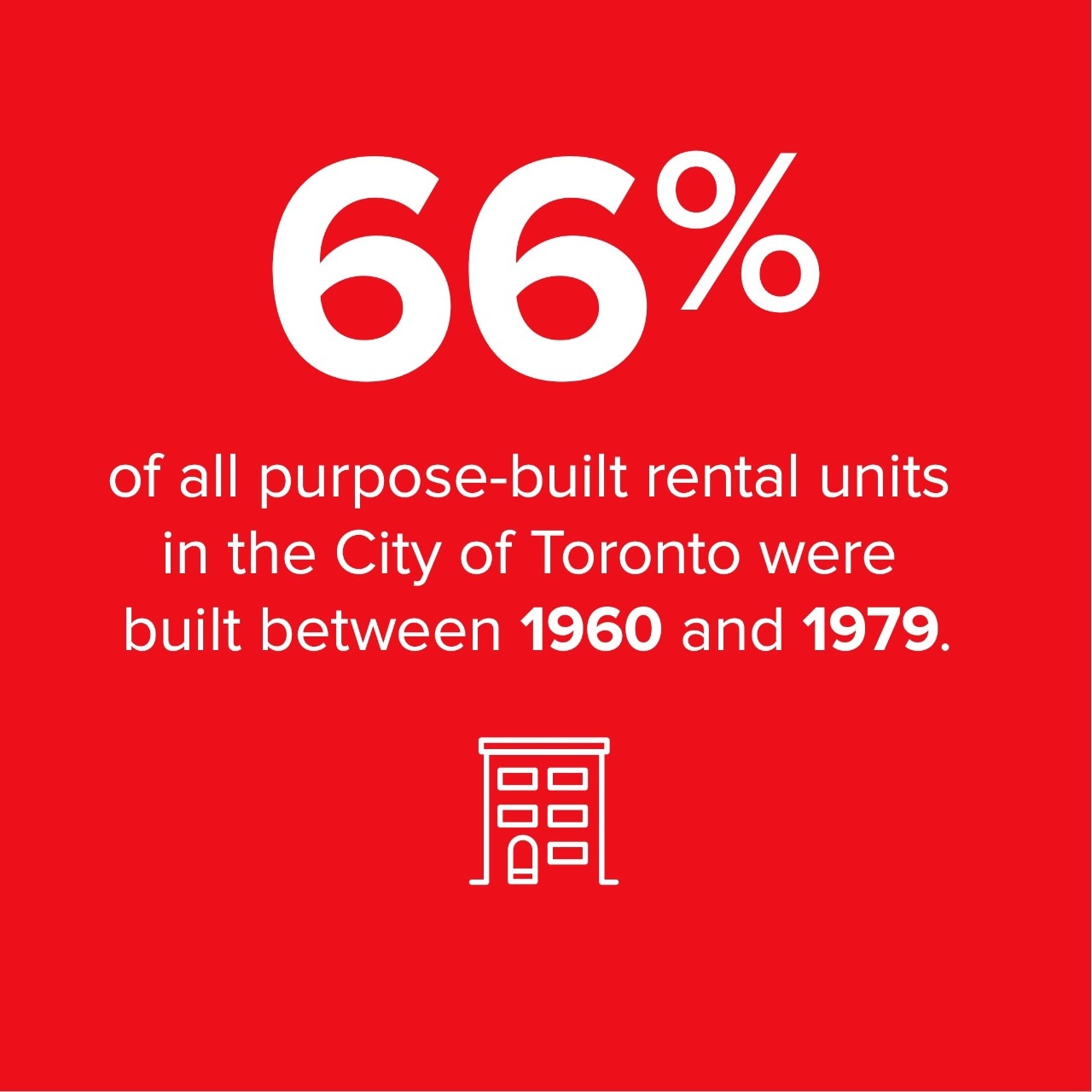 66% of all purpose-built rental unites in the City of Toronto were built between 1960 and 1979.