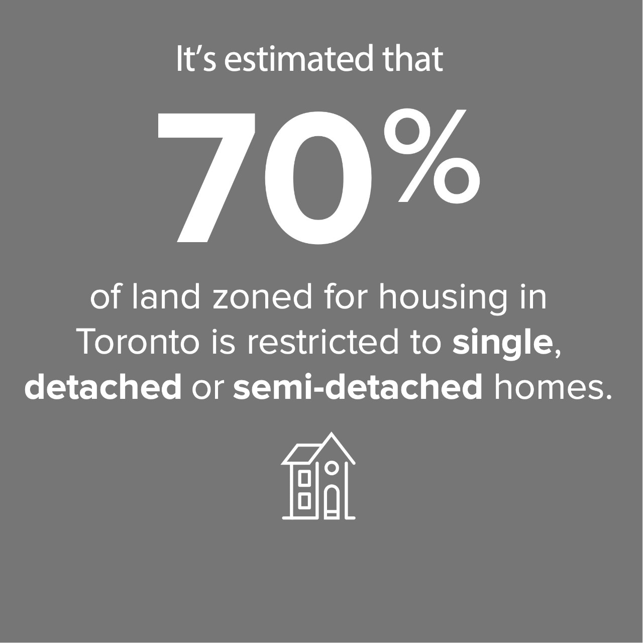 It is estimated that 70% of land zoned for housing in Toronto is restricted to single, detached or semi-detached homes.