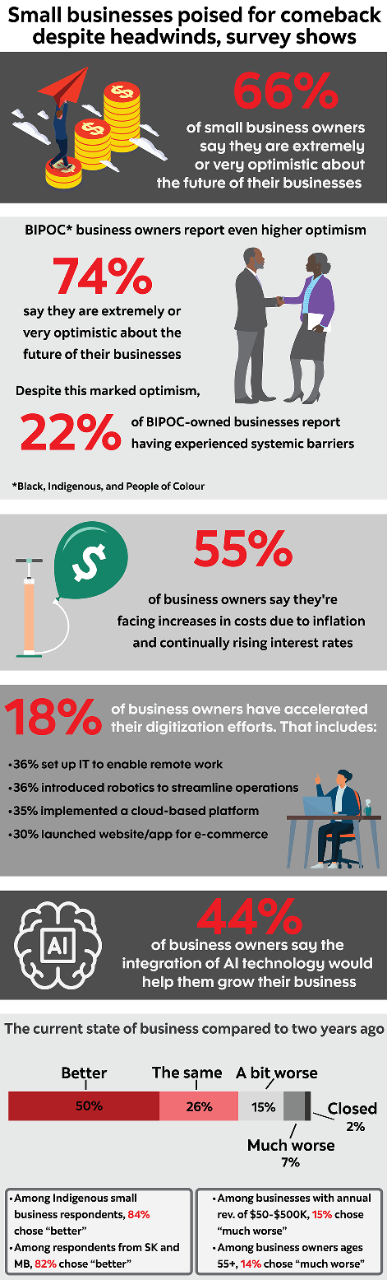 Infographic about small businesses (text version below)