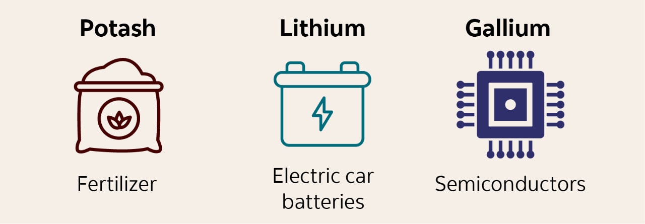 Graphic showing potash is used for fertilizer, lithium is used for electric car batteries, and gallium is used in semiconductors