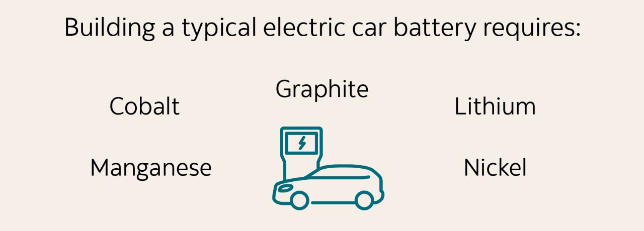 Statistic: Building a typical car battery requires manganese, cobalt, graphite, lithium and nickel