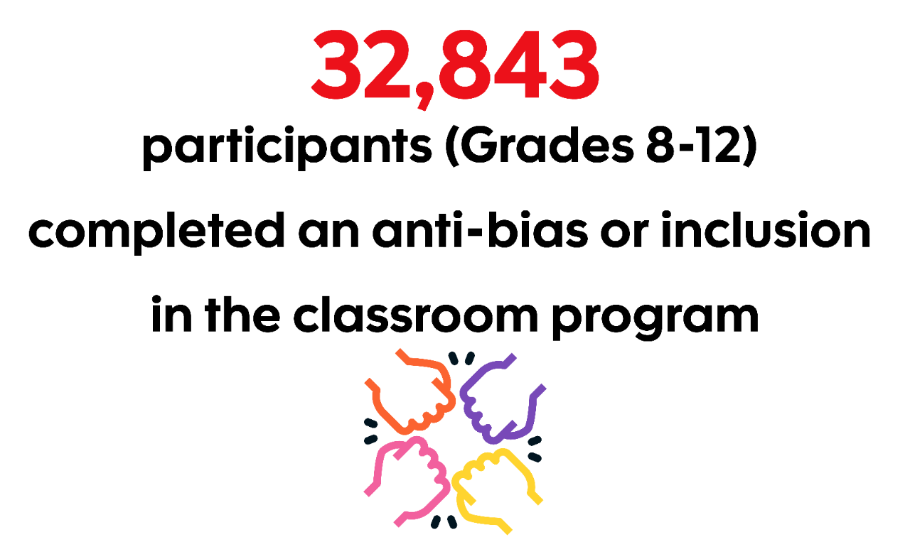 Statistic graphic indicating 32,843 participants (Grades 8-12) completed an anti-bias or inclusion in the classroom program