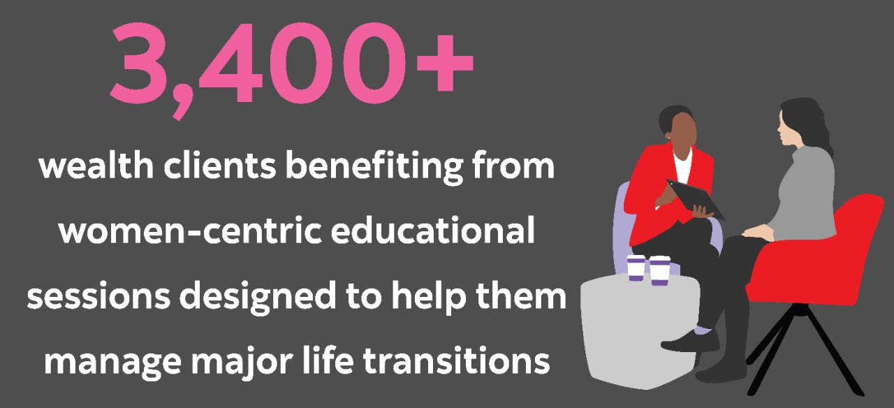 Infographic panel: 25,000 entrepreneurs have participated in training or bootcamps