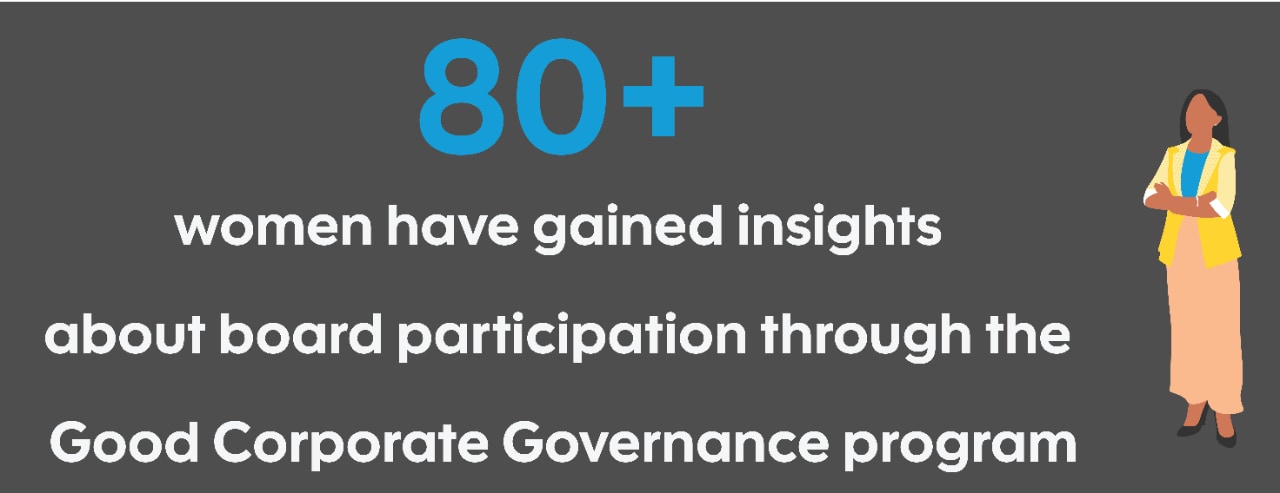 Infographic panel: 80+ women completed the Good Governance Program